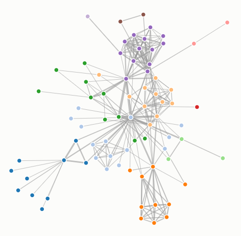 Tree diagram from d3js